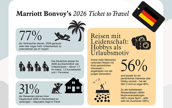 Reisen 2026: Luxus, Leidenschaft und künstliche Intelligenz – Marriott Bonvoy präsentiert die Urlaubstrends der Deutschen