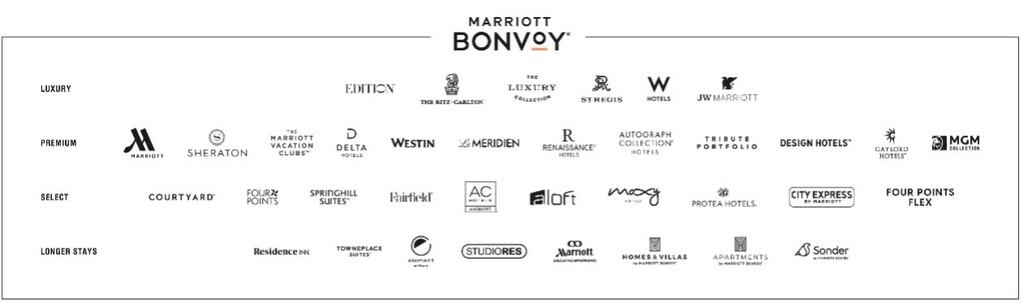 MARRIOTT BONVOY