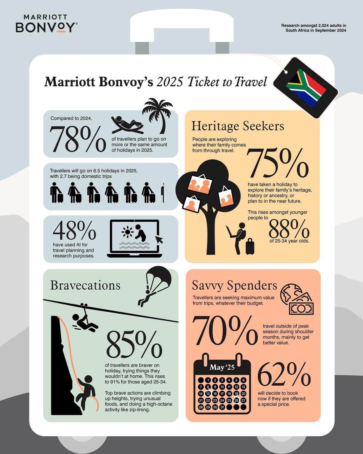 Marriott-2025-Travel-Trends-Infographics-S-AFRICA-1080x1350px