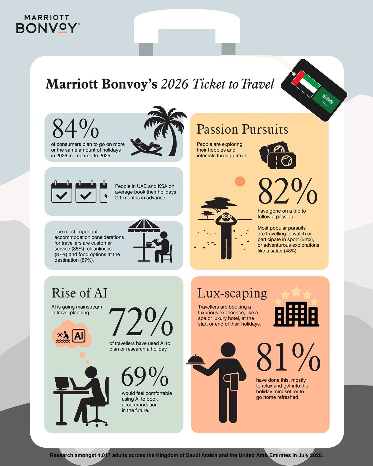 Marriott-2026-Travel-Trends-Infographics-UAE KSA-1080x1350px v4