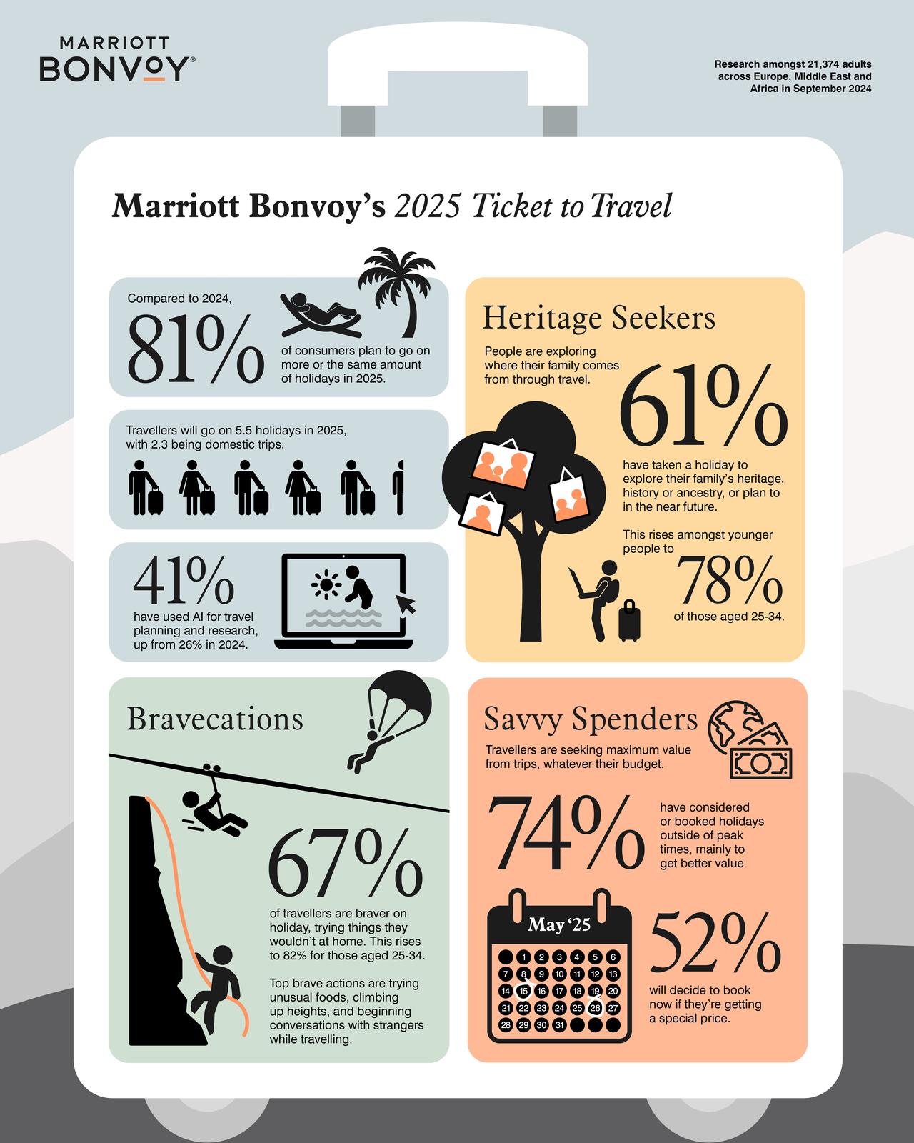Marriott 2025 Travel Trends Infographic EMEA