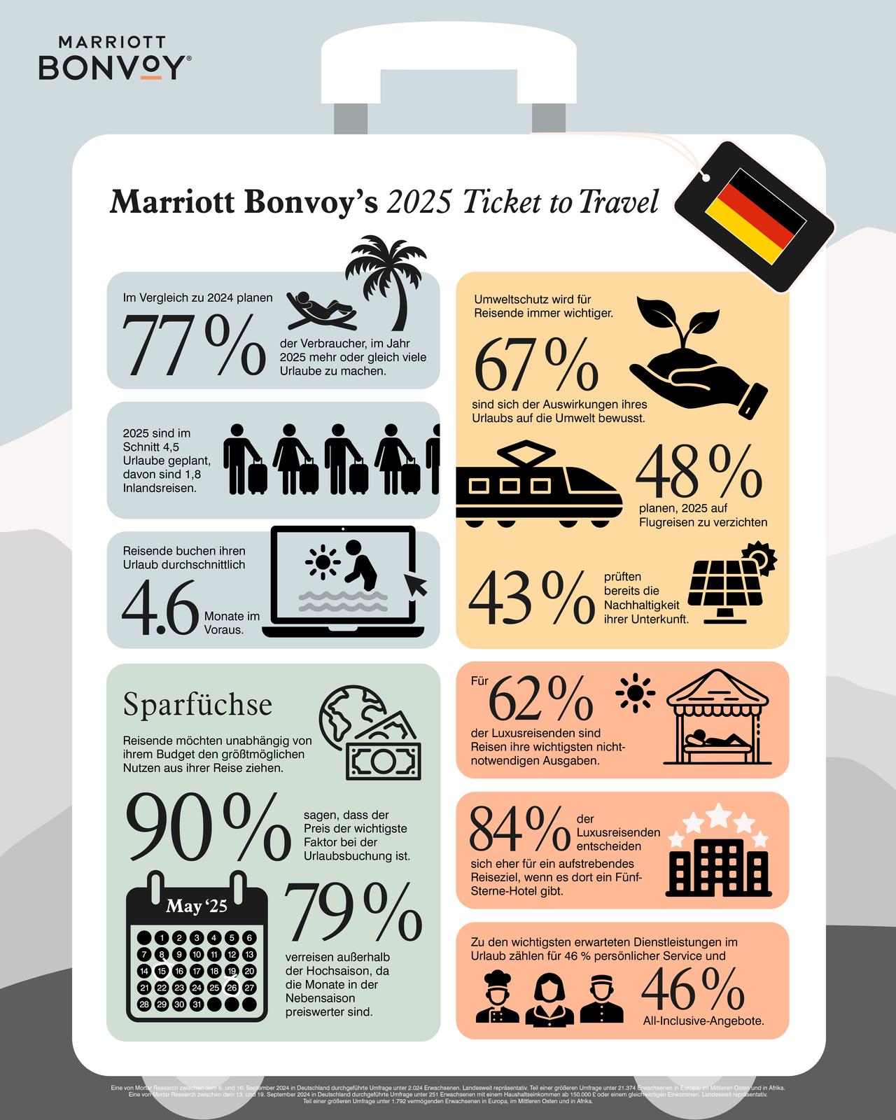 Marriott-2025-Travel-Trends-Infographics-GERMANY-final (1)