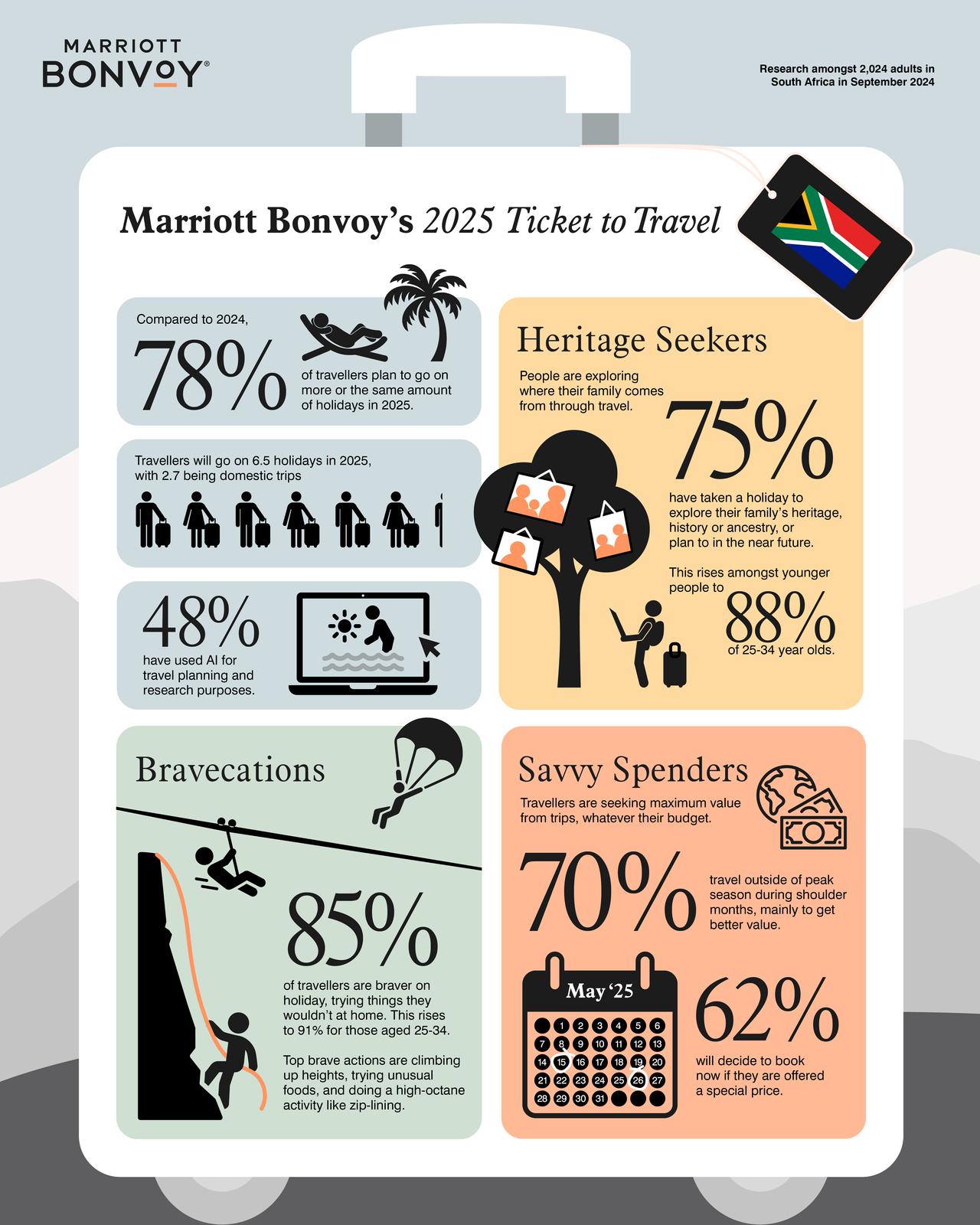 Marriott-2025-Travel-Trends-Infographics-S-AFRICA-1080x1350px