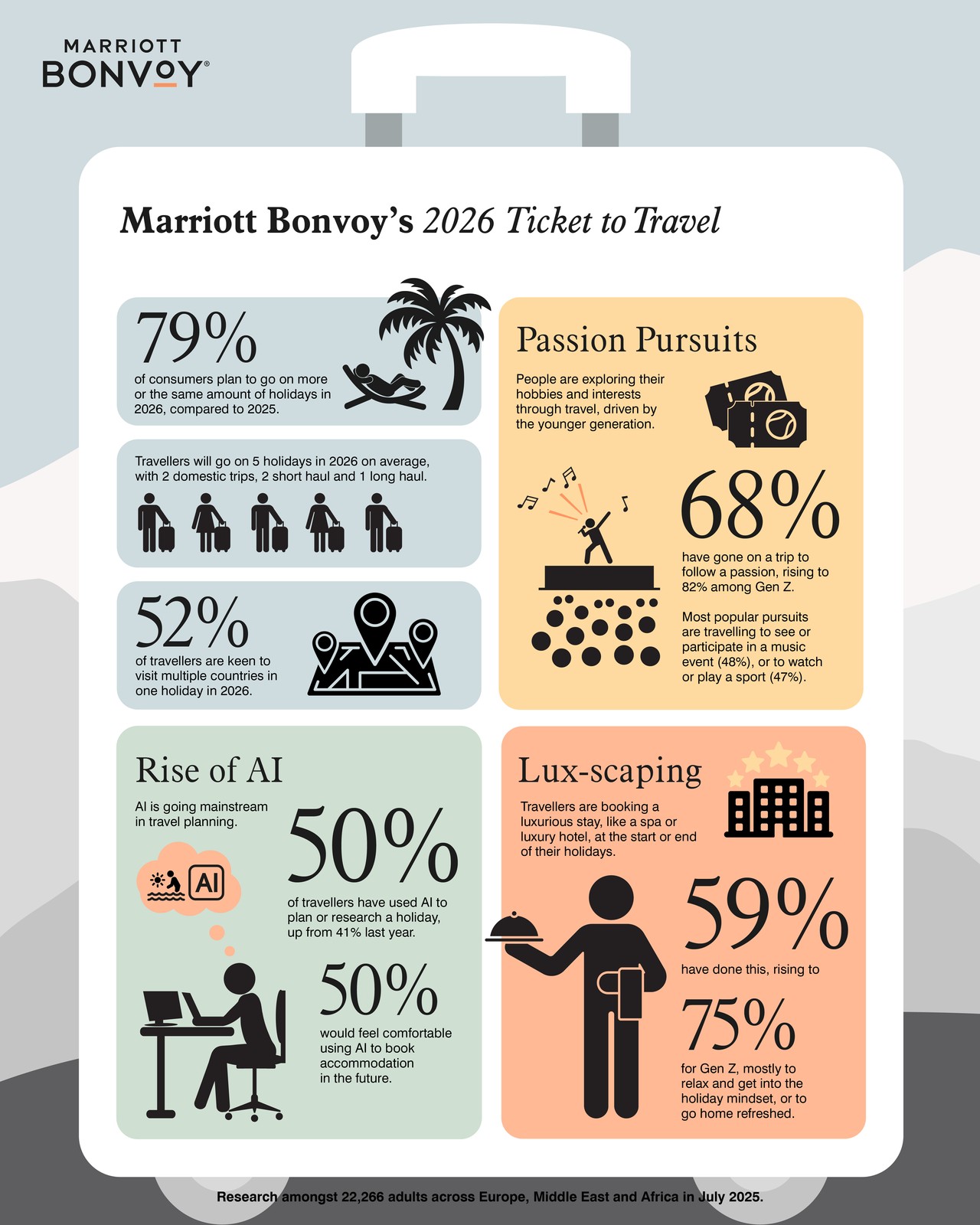 Marriott 2026 Travel Trends Infographics EMEA