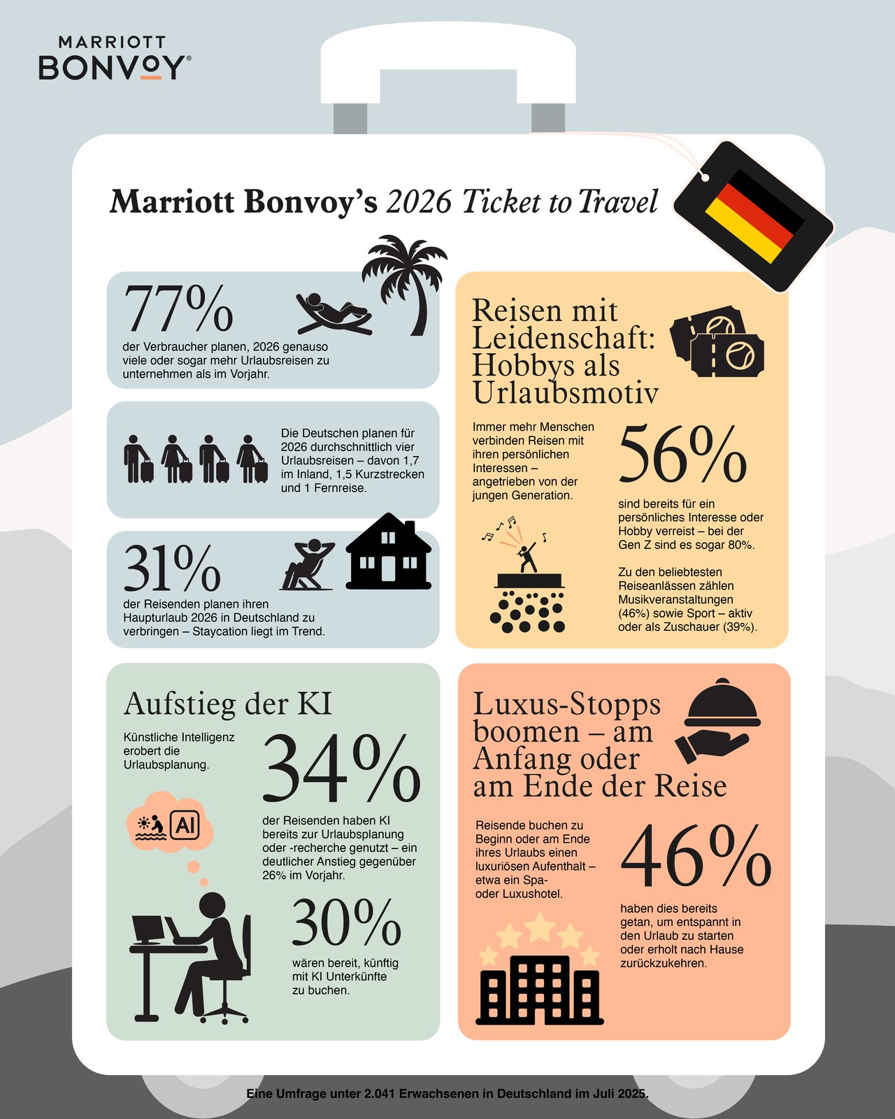 Marriott-2026-Travel-Trends-Infographics-Germany-1080x1350px v2b