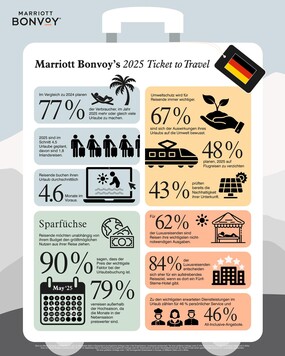 Marriott-2025-Travel-Trends-Infographics-GERMANY-final (1)
