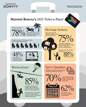Marriott-2025-Travel-Trends-Infographics-S-AFRICA-1080x1350px