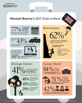 Marriott-2025-Travel-Trends-Infographics-UK-final
