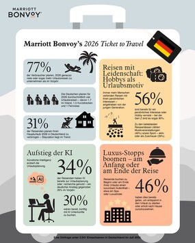 Marriott-2026-Travel-Trends-Infographics-Germany-1080x1350px v2b